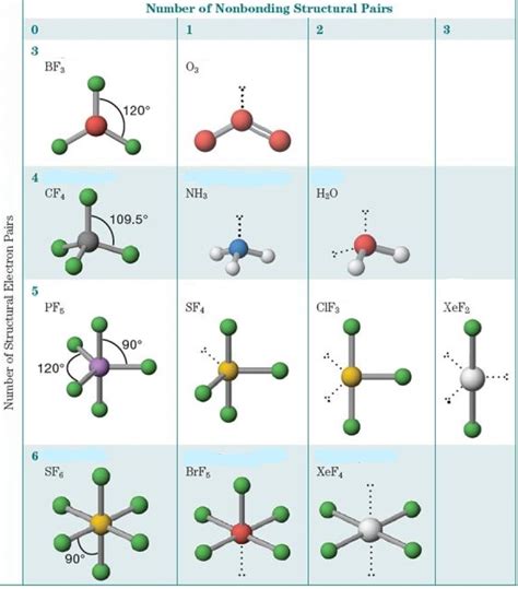 electron domain geometry|8.6: Molecular Geometries .